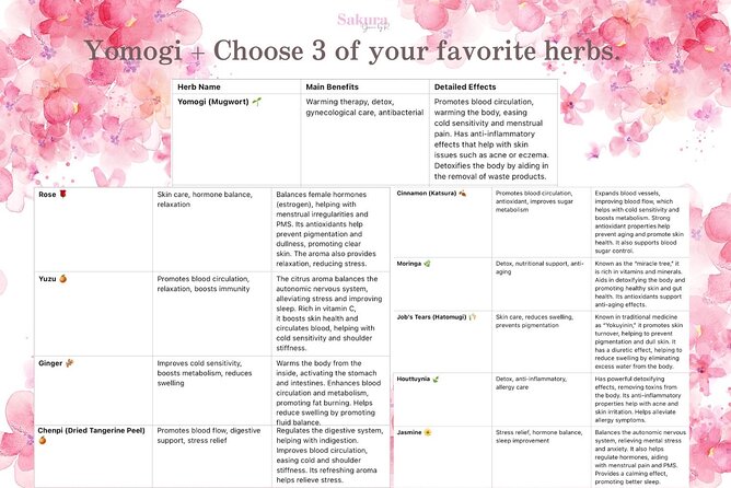 Bloom Ritual Japanese Skin Rebirth Experience - Herbal peeling for a renewed feel